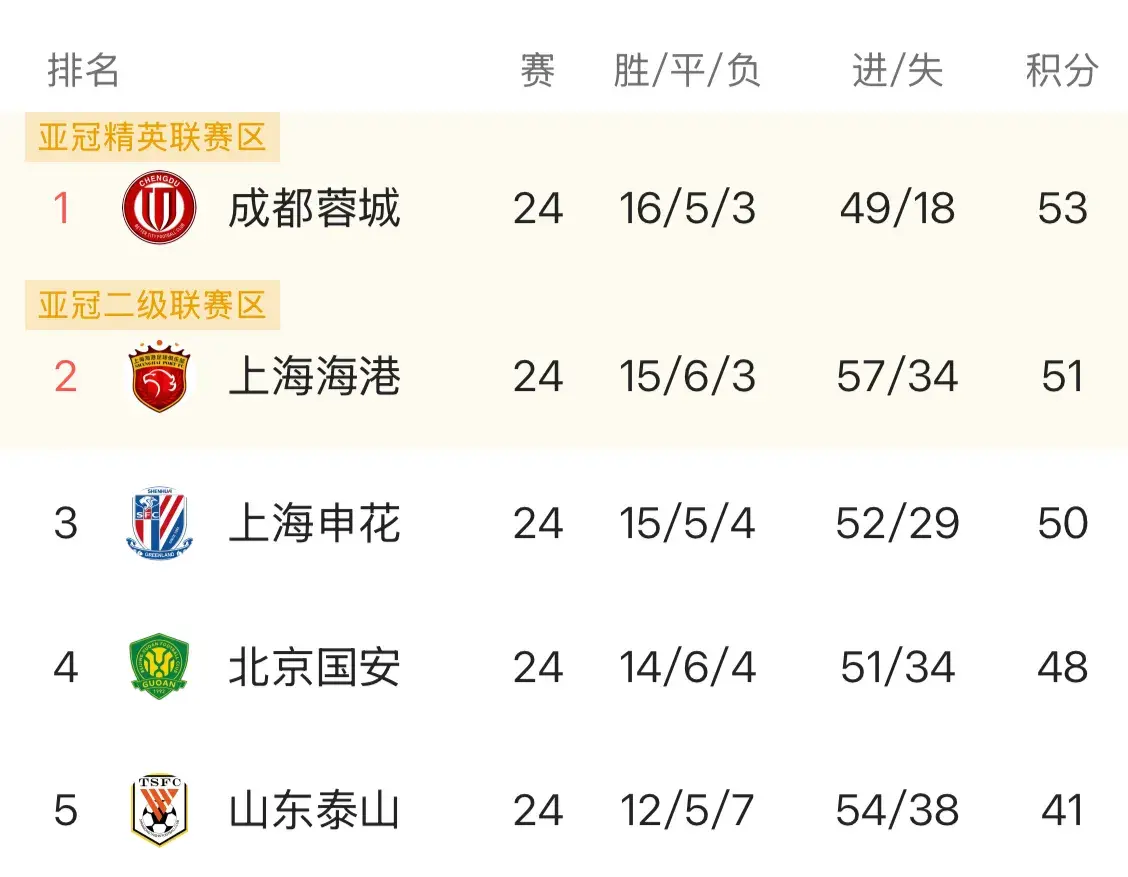 国安第, alt, https